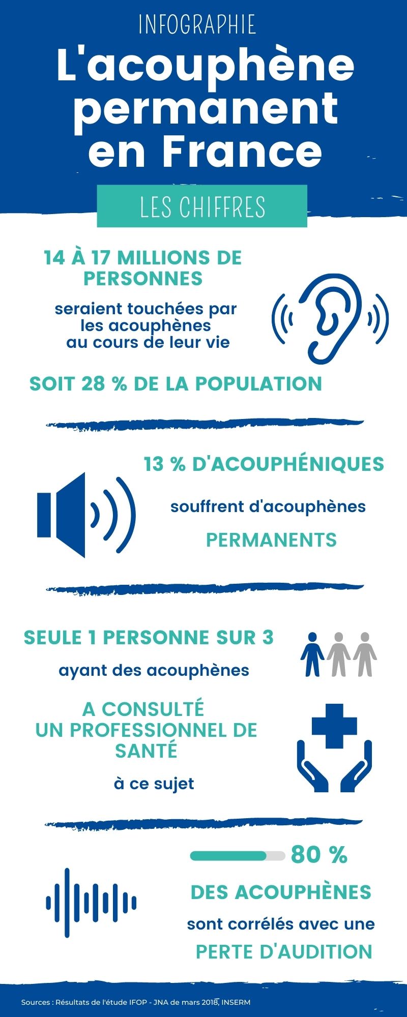 Acouphène Permanent 3 conseils pour mieux le supporter
