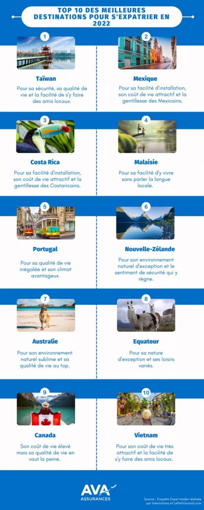 S'expatrier au Portugal - Guide et conseils pour réussir votre expatriation
