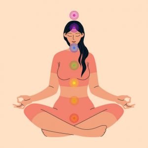 Femme en posture de méditation, avec représentation des sept chakras