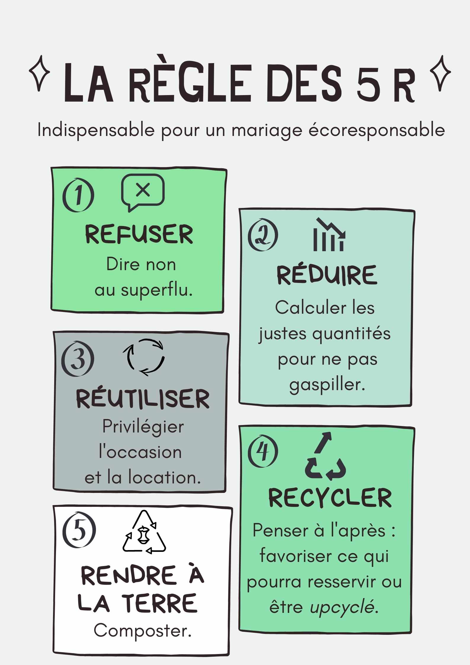 Un mariage écoresponsable 5 conseils pour se lancer