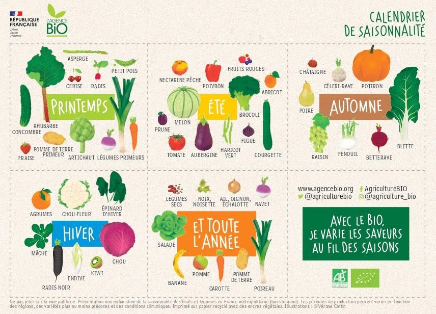 Calendrier Agence Bio légumes et fruits de saison