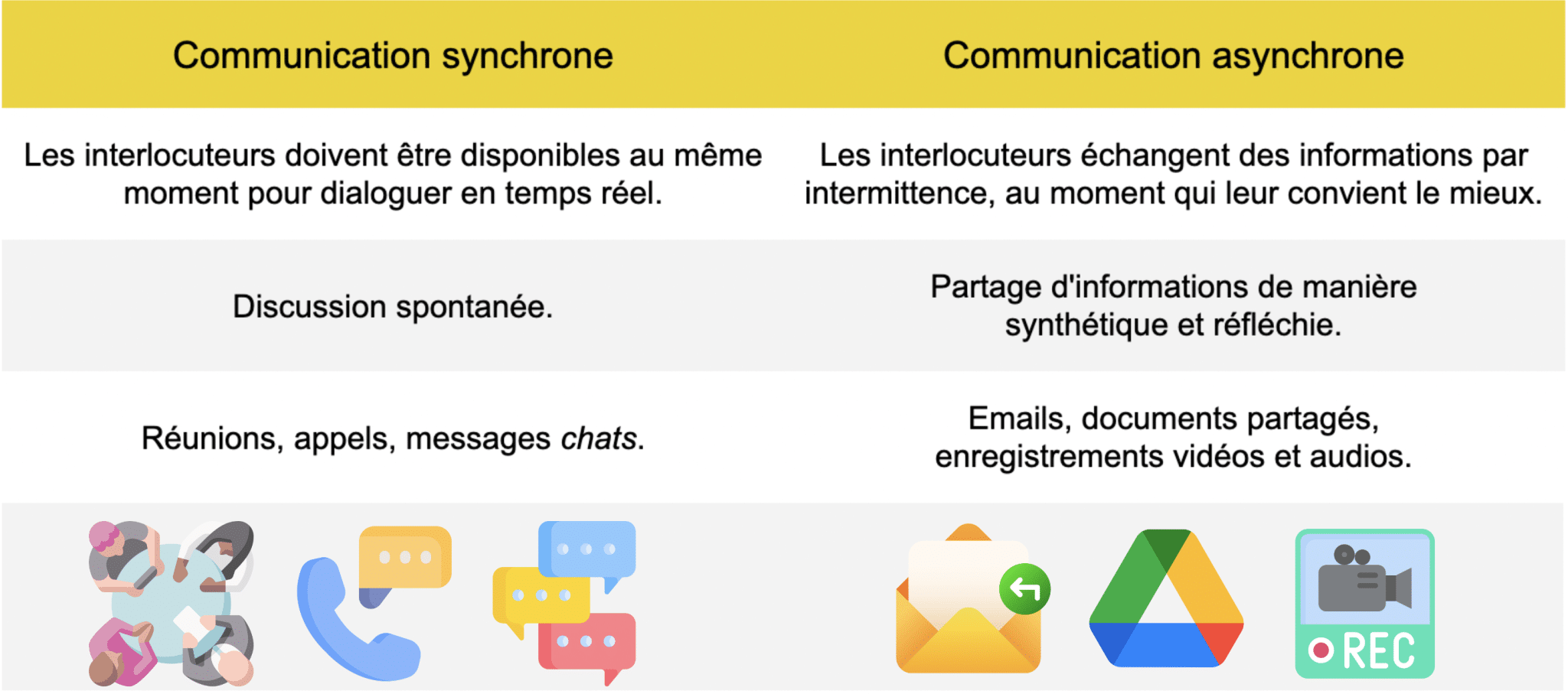 Communication asynchrone : pourquoi faut-il s’y mettre