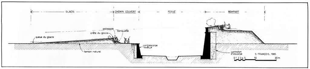 plan de coupe de « défense active » imaginée par Vauban