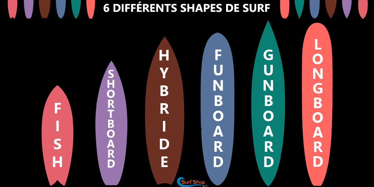 6 différentes formes de planches de surf